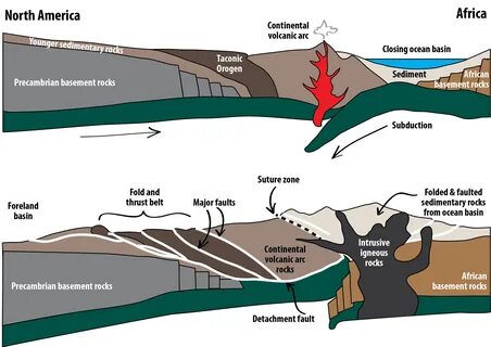 13.4 Mountain Building - Physical Geology - H5P Edition V1.1