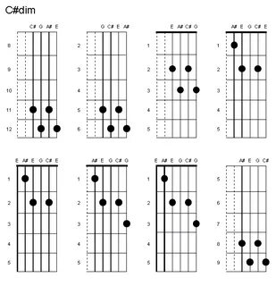 A6 Guitar Chord 10 Images - Beginner Guitar Chords Basic Gui