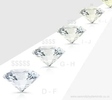 Sale diamond colour d is stock