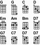 Gallery of banjo c tuning 4 string chords chart small chart 
