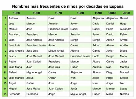 Los Mejores Nombres Para Bebes Varones - Madreview.net