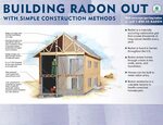 Radon at Tahoe - The Present