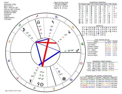 william-lilly-birth-chart - The Astrology Podcast