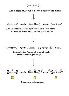 Chemistry Net בטוויטר: "ewis Dot Structure of the nitrite io