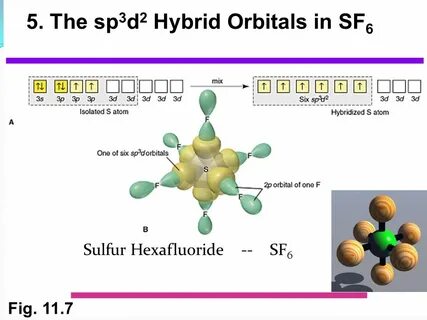 Valence Bond Theory and Molecular Orbital Theory - ppt video