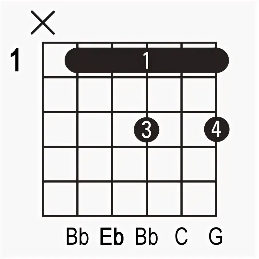 eb6 guitar chord OFF-73