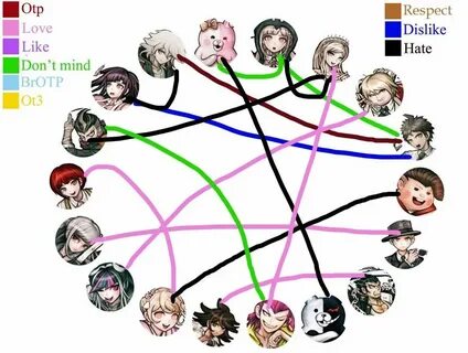 Danganronpa 2 Ship Chart Danganronpa Amino