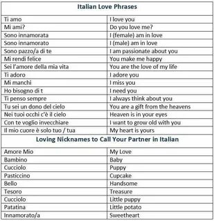 #howtolearnitalian Italian love phrases, Italian vocabulary,