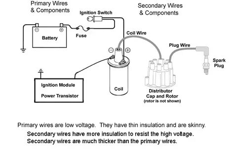 Ignition System Basic Operation Electrical circuit diagram, 