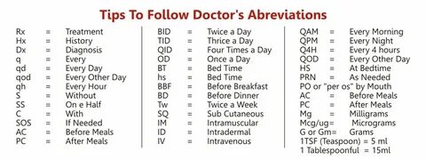 10 Everyday Medical Terms You Ought to Know by Heart