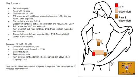 World Record Guinness Book Voluntary Ritual bottom right abdomen pain Expression