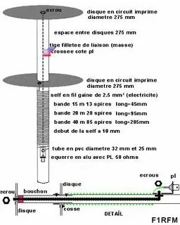 Antenna isotron 15-20-40