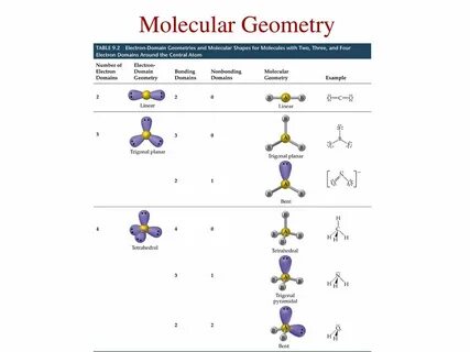 Ch. 9 Molecular Geometry & Bonding Theories - ppt download