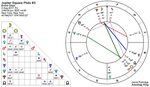 Jupiter Square Pluto Natal and Transit - Astrology King