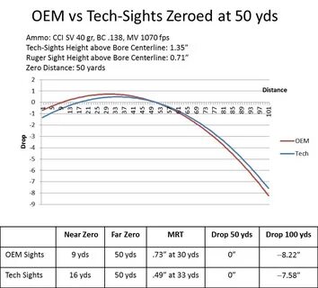 50 yard zero ballistics chart - Monsa.manjanofoundation.org