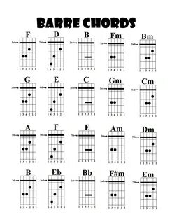 Guitar Cjords Charts Printable Activity Shelter