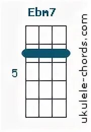 Ebm7 (D# m7) Ukulele Chord (Position #3) - D-Tuning