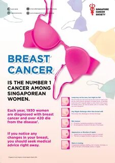 Breast Cancer Signs And Symptoms Pictures : Signs and Sympto