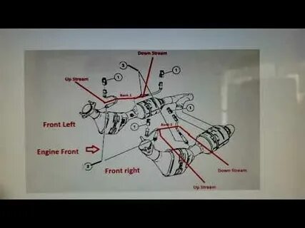 Ford Error Code P0171 P0174 , 04-2022