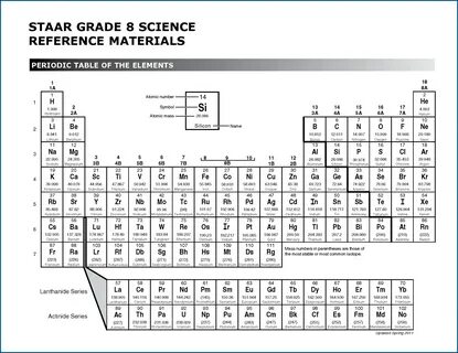 7th Grade Periodic Table Worksheet - Worksheet : Resume Exam