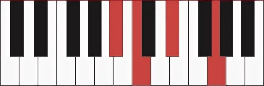Cm7 piano chord