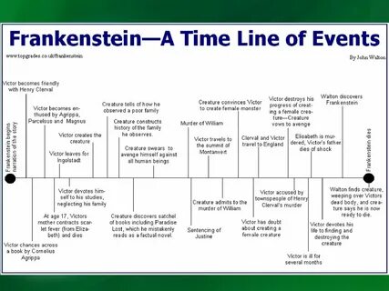 By Mary Shelley Frankenstein The Modern Prometheus. - ppt do