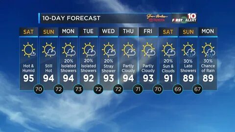 First Alert Forecast: Tracking hot, humid weather for your w