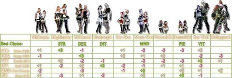 Ffxiv Height Chart - Floss Papers