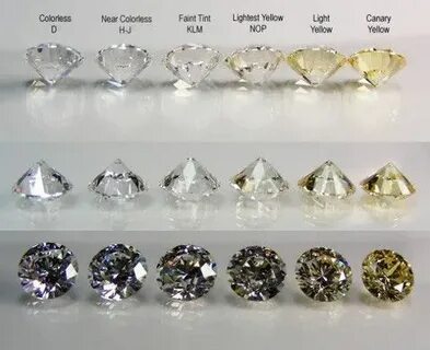 diamond clarity chart Diamond, Jewelry, Colored diamonds