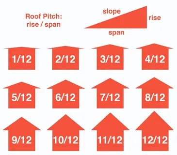 Roofing Material Calculator - Estimate Bundles of Shingles a