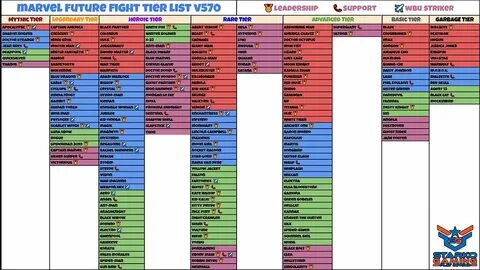 Mff Tier List 2021 : Rip Jean Best Heroes Tier List Ranking 