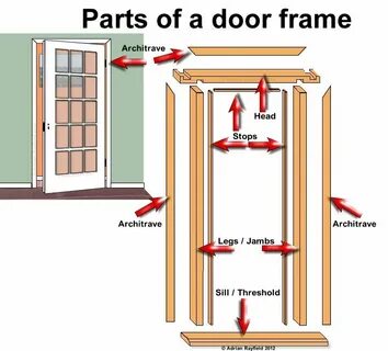 Parts of a door frame :: Painting, decorating and home impro