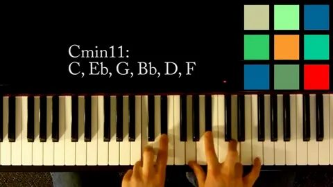 Piano Chords: C Chords