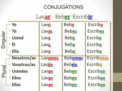 Gallery of regular spanish verb conjugations - escribir verb
