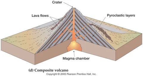 Cinder Cone Volcano Model Related Keywords & Suggestions - C