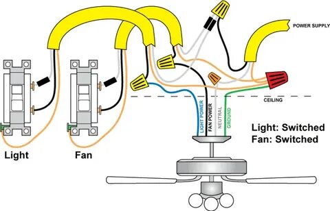Wiring a Ceiling Fan and Light (with Diagrams) PTR