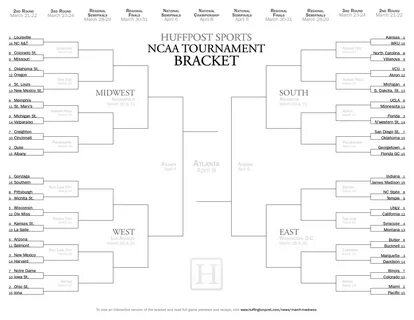 Filled out a bracket yet? #MarchMadness really gets started 