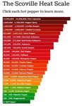 Understand and buy ghost pepper scoville units chart cheap o