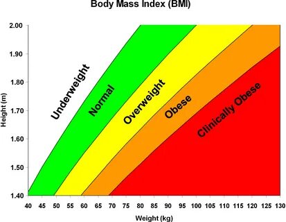 What is BMI and How to Calculate Your Body Mass Index - Wort