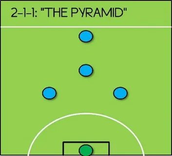 An Overview of Indoor Soccer Positions and Formations Athlet