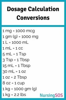 Dosage Calculation Conversions You Need to Know in Nursing S