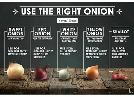 Which onion is the best for shik boob