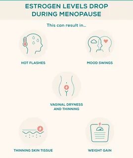 Can your boobs grow during menopause