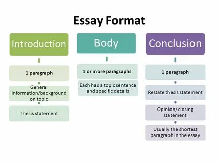 How to write an Essay. What is an essay? An essay is a group