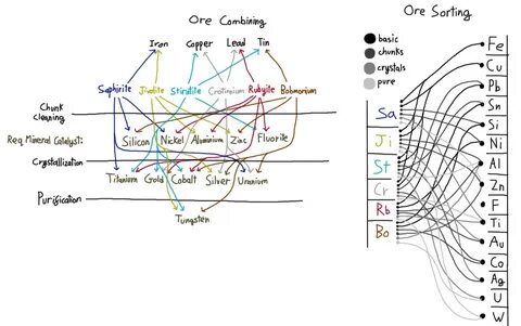 ore refining chart - Monsa.manjanofoundation.org