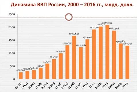 Что такое ВВП, что такое ВНП, что такое ППС AboutDC.ru