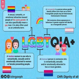 Lgbtqia Meaning : 24 Lgbtq Flags And What They Mean Pride Mo