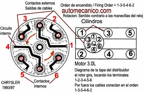 CHRYSLER Orden de Encendido - Firing Order Vehiculos 1993-97