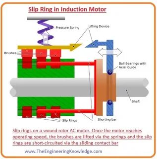 The wound motor is the type of induction motor, it used a slip ring to incr...