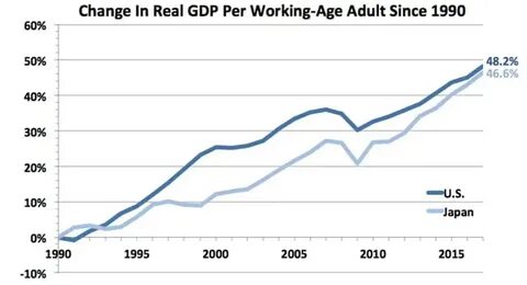 2 charts that challenge the conventional wisdom about Japan'